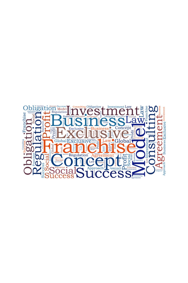Word cloud of franchise business terms including franchise, investment, royalty, concept, regulation, and agreement.